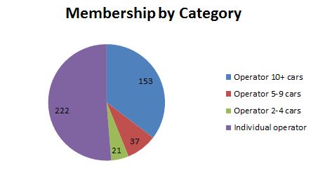 Membership-Breakdown-at-Oct-2016